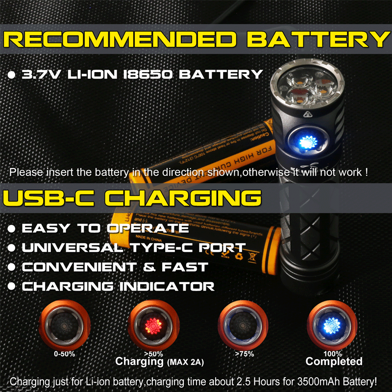 EC200S-RED Flashlight